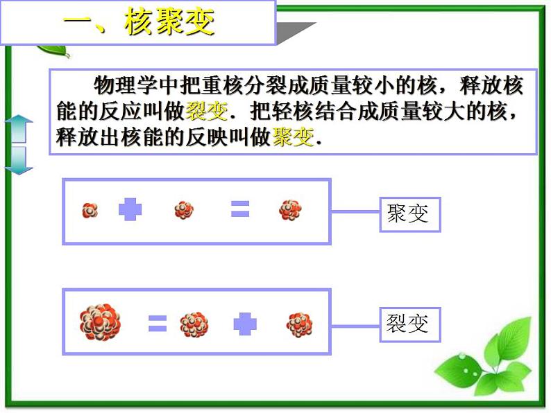 山东省沂水县第一中学高二物理《核聚变》课件（新人教版选修3-5）第5页