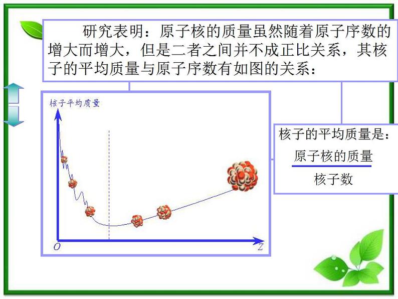 《核聚变》课件3（17张PPT）（人教版选修3-5）第3页