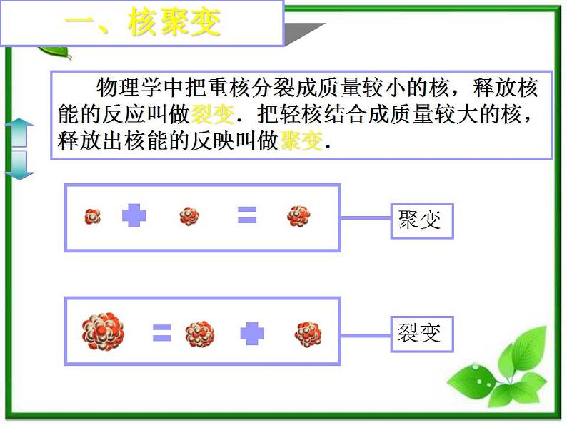 《核聚变》课件3（17张PPT）（人教版选修3-5）第5页