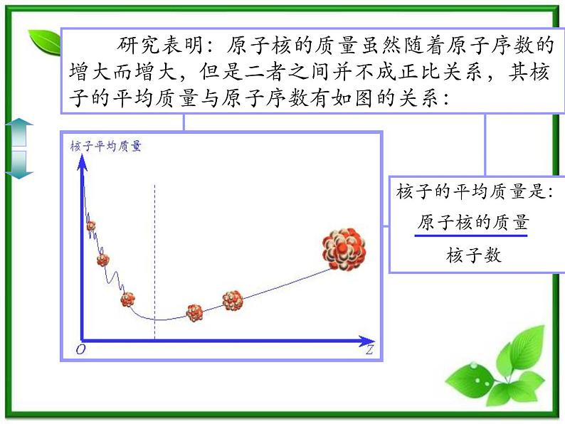 《核聚变》课件4（19张PPT）（人教版选修3-5）第5页