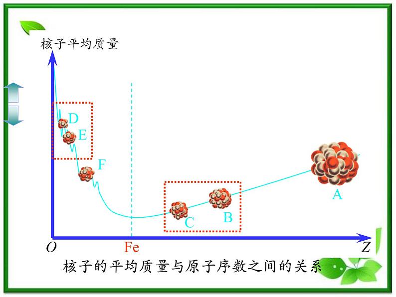 《核聚变》课件4（19张PPT）（人教版选修3-5）第6页