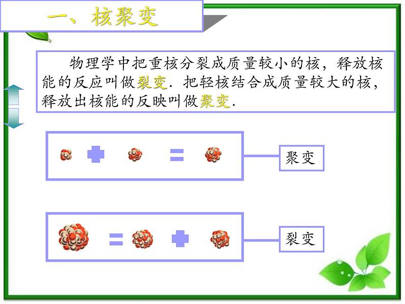 《核聚变》课件4（19张PPT）（人教版选修3-5）第7页