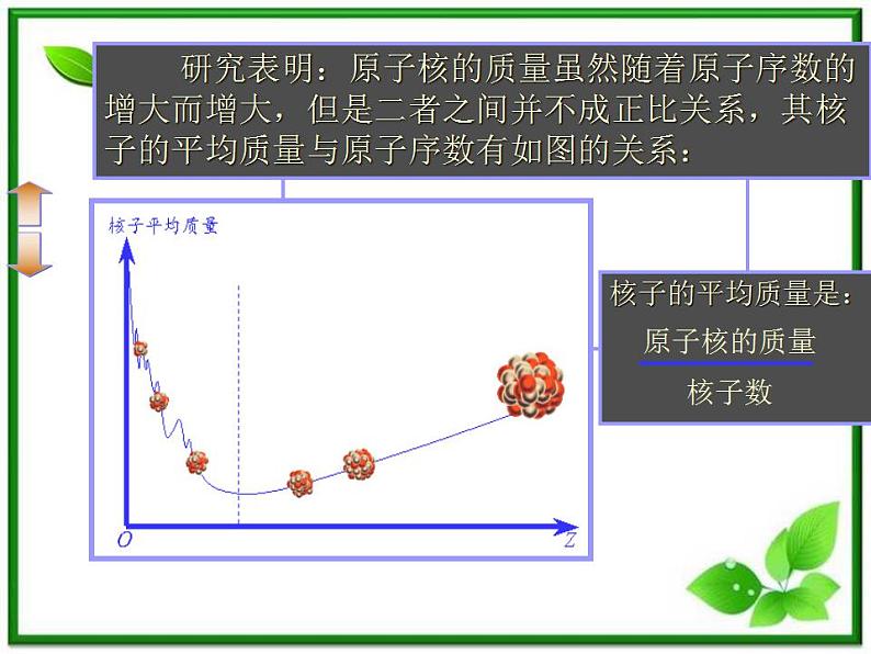 《核聚变》课件一（17张PPT）（新人教版选修3-5）第3页