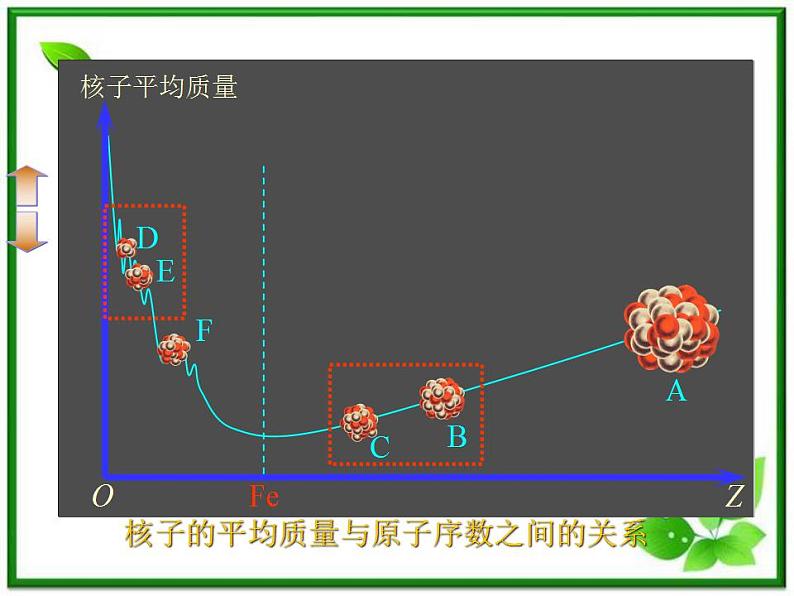 《核聚变》课件一（17张PPT）（新人教版选修3-5）第4页