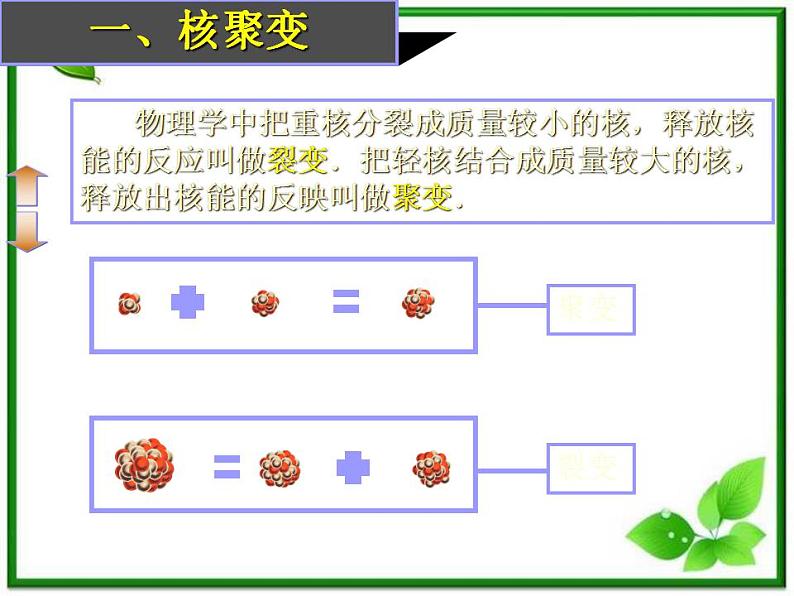 《核聚变》课件一（17张PPT）（新人教版选修3-5）第5页