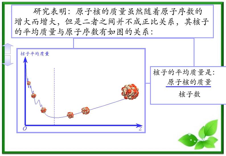 《粒子和宇宙》课件4（19张PPT）（新人教选修3-5）03