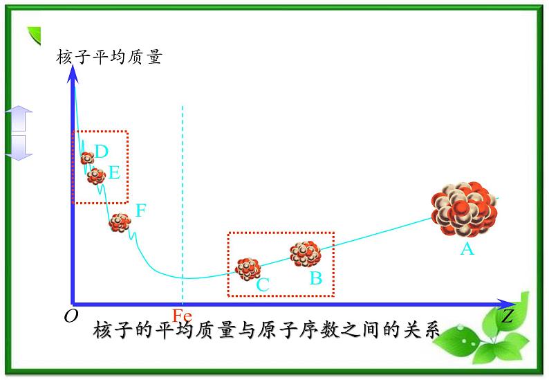 《粒子和宇宙》课件4（19张PPT）（新人教选修3-5）04