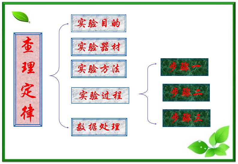 物理：8.2《气体的等容变化》课件1（人教版选修3-3）第4页