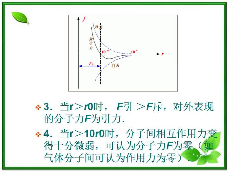 《分子间的相互作用力》课件(新人教选修3-3)第7页