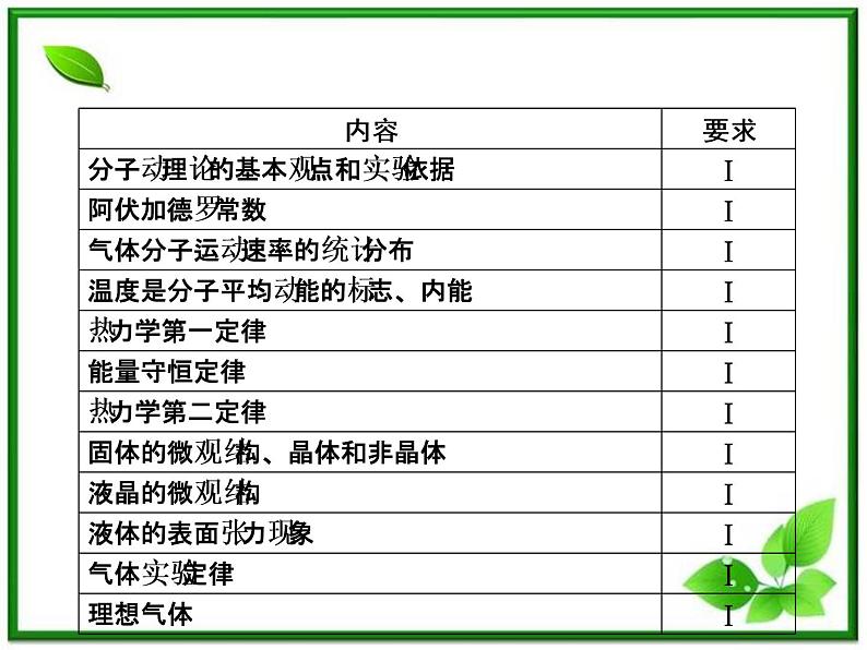 高考物理一轮复习（人教版）精品课件11-103