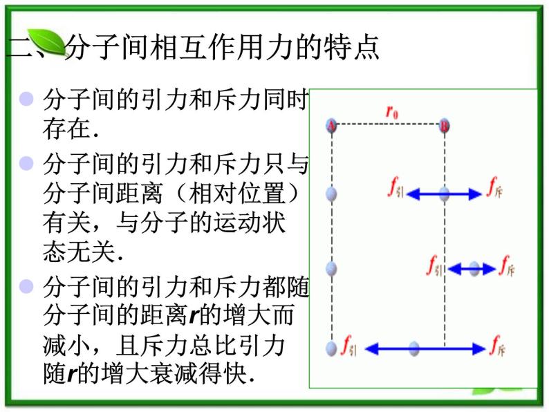 【新品】高二物理课件 7.3 《分子间的相互作用力》 1（人教版选修3-3）04