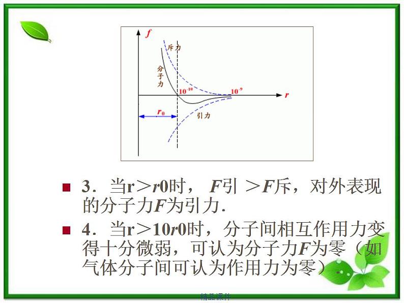 《分子间的相互作用力》课件(14张ppt)  (新人教选修3-3)第7页