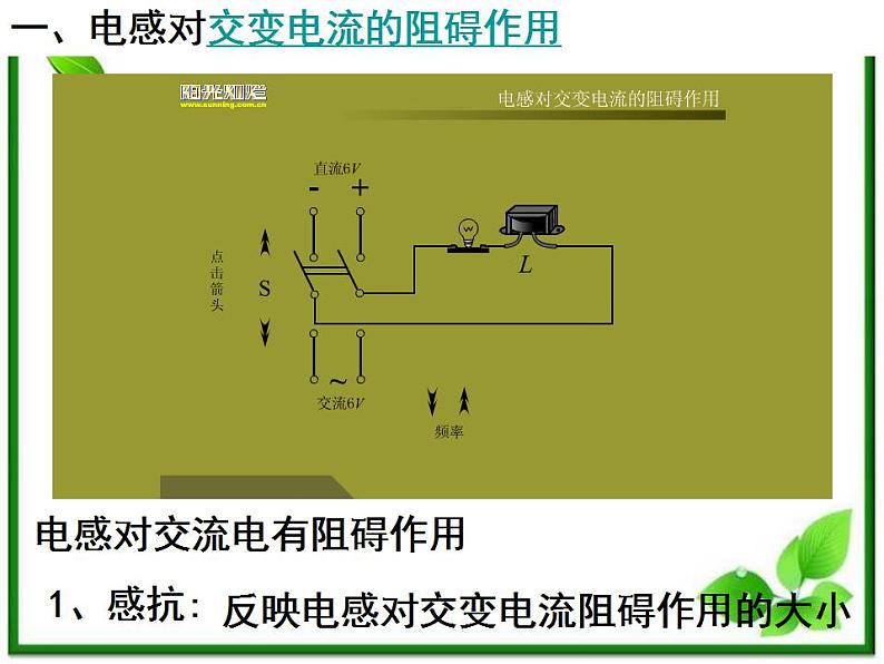 《电感、电容对交流电的影响》课件三（14张PPT）第2页