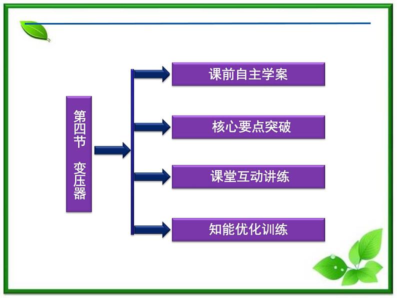 【 课件】人教版物理选修3-2 第5章第四节03