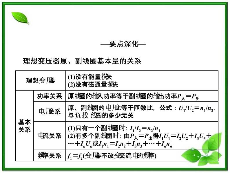 高考物理一轮复习（人教版）精品课件10-207