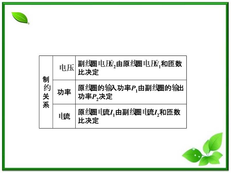 高考物理一轮复习（人教版）精品课件10-208