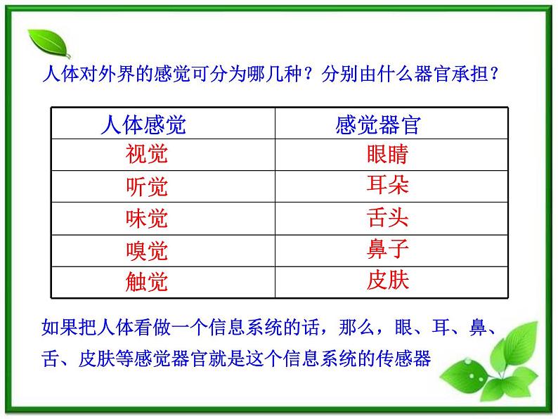 高中物理：4.1《传感器的原理》课件（人教版选修3－2）第3页