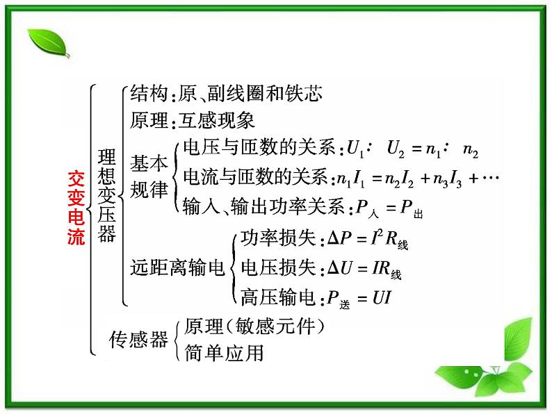 高考物理冲刺专题复习课件第五章   第二讲   交变电流的产生和描述07