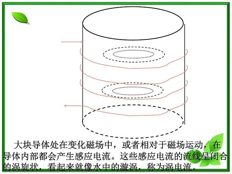 《涡流》课件一（11张PPT）03