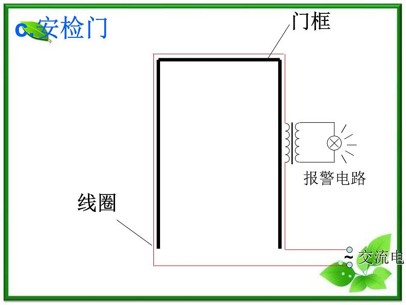 《涡流》课件4（13张PPT）（新人教版选修3-2）06