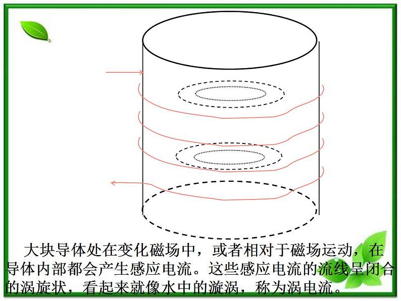 《涡流》课件三（12张PPT）03