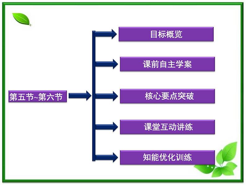 高中物理课件：第五节~第六节《自感现象》（人教版选修3-2）《日光灯原理》（人教版选修3-2）02