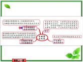 吉林省长春市第五中学高三物理课件《电磁感应》--知识结构图（新人教版）