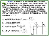 吉林省长春市第五中学高三物理课件第4课时 《电磁感应》规律应用二 力（新人教版）