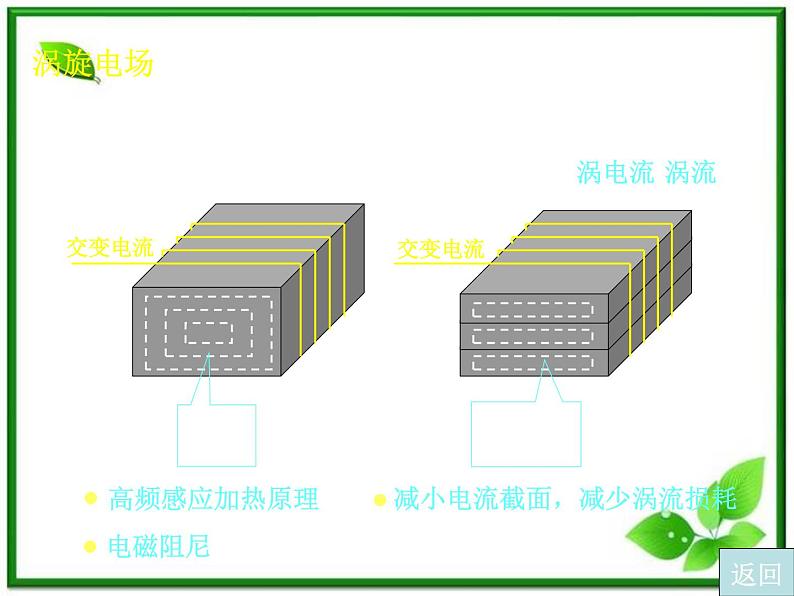 吉林省长春市第五中学高三物理课件《电磁感应》--电感、涡流（新人教版）06