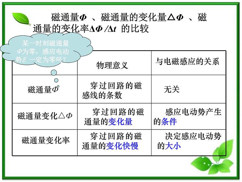 吉林省长春市第五中学高三物理课件《电磁感应》--第2课时 法拉第电磁感应》定律（新人教版）04