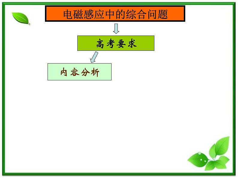 吉林省长春市第五中学高三物理课件《电磁感应》中的问题（新人教版）04