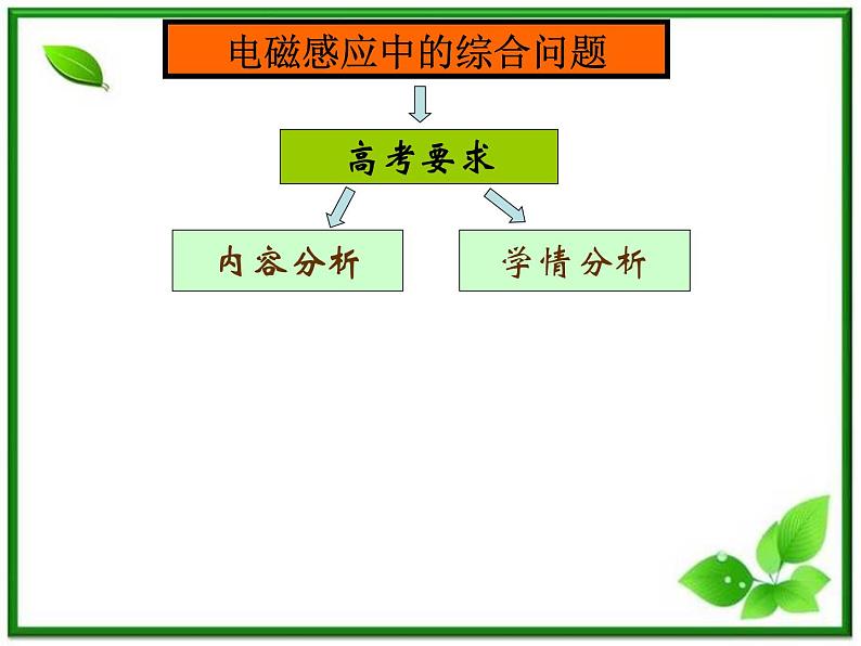 吉林省长春市第五中学高三物理课件《电磁感应》中的问题（新人教版）07