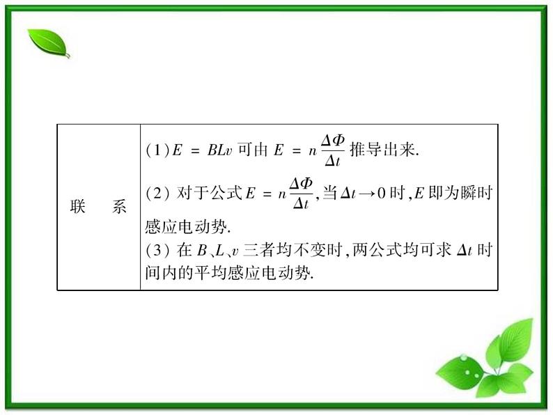 高考物理一轮复习（人教版）课件9-2第7页