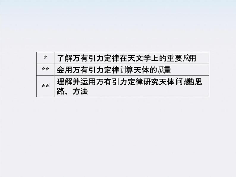 高中物理复习三维一体人教版必修2要点讲解  6-4课件PPT03