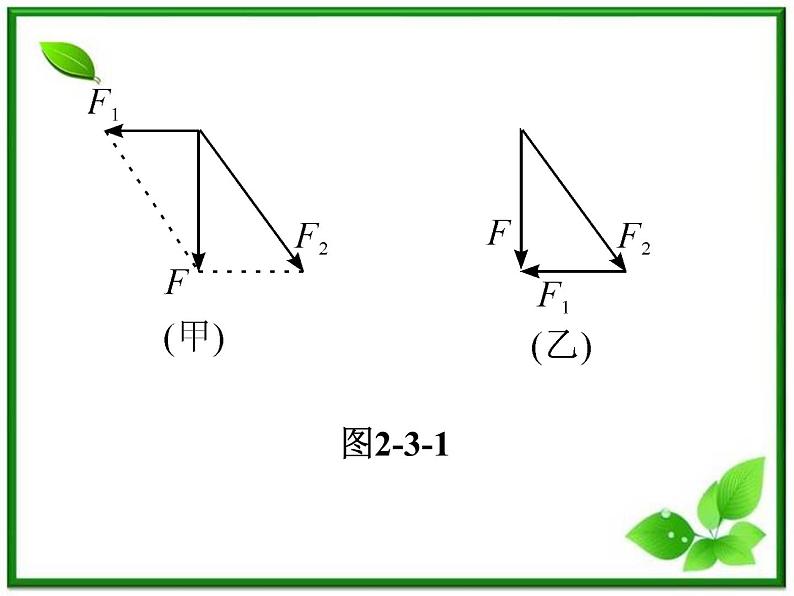 福建省高二物理一轮精品课件（新课标）： 力的合成与分解06