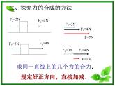 高中物理人教版必修1课件 《力的合成》1