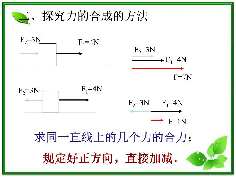 高中物理人教版必修1课件 《力的合成》105