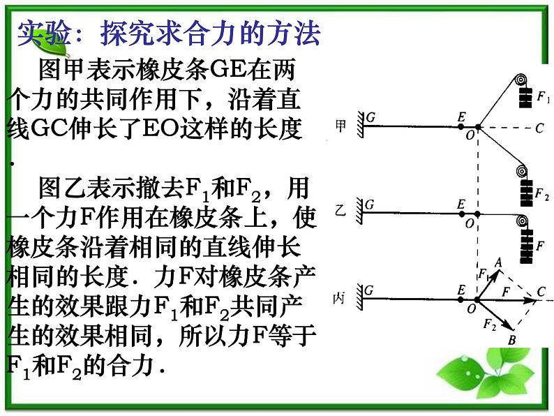 高中物理人教版必修1课件 《力的合成》107