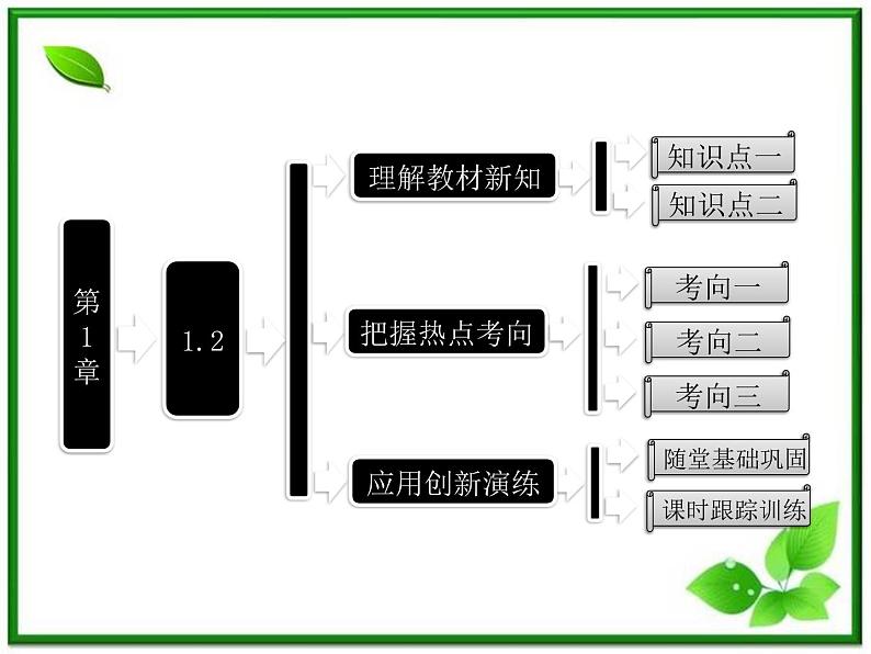 高一物理沪科版必修1 第1章 1.2《怎样描述运动的快慢（一）》课件01