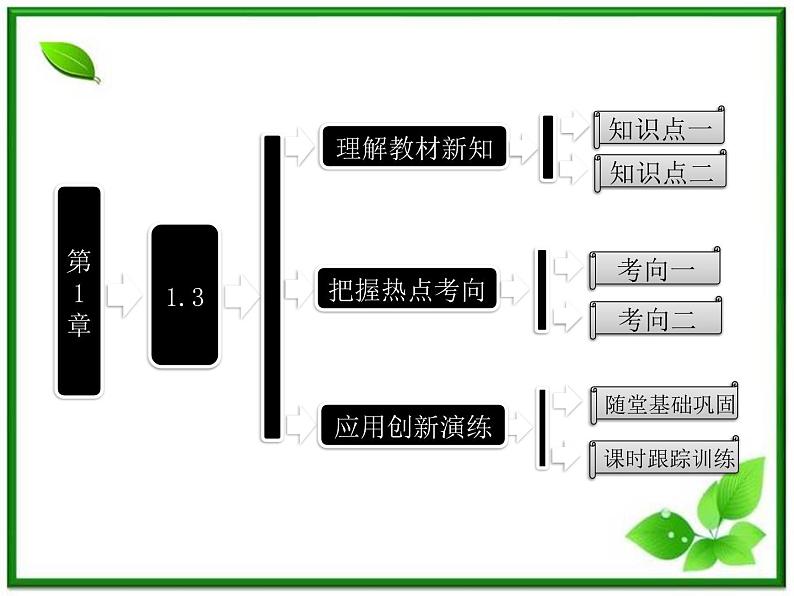 高一物理沪科版必修1 第1章 1.3《怎样描述运动的快慢（二）》课件第1页