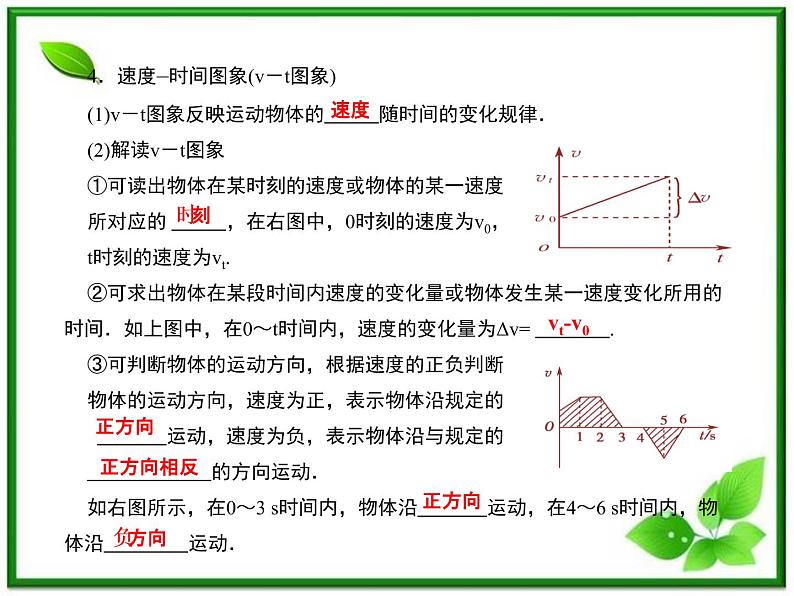 《怎样描述运动的快慢（二）》课件1（29张PPT）（沪科版必修1）第4页