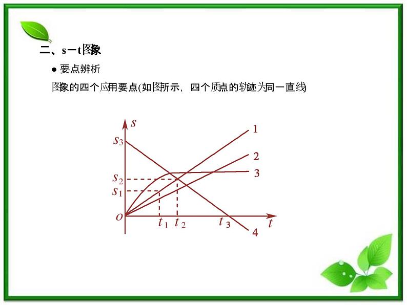 《怎样描述运动的快慢（二）》课件1（29张PPT）（沪科版必修1）第7页