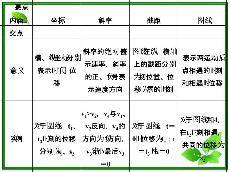 《怎样描述运动的快慢（二）》课件1（29张PPT）（沪科版必修1）第8页