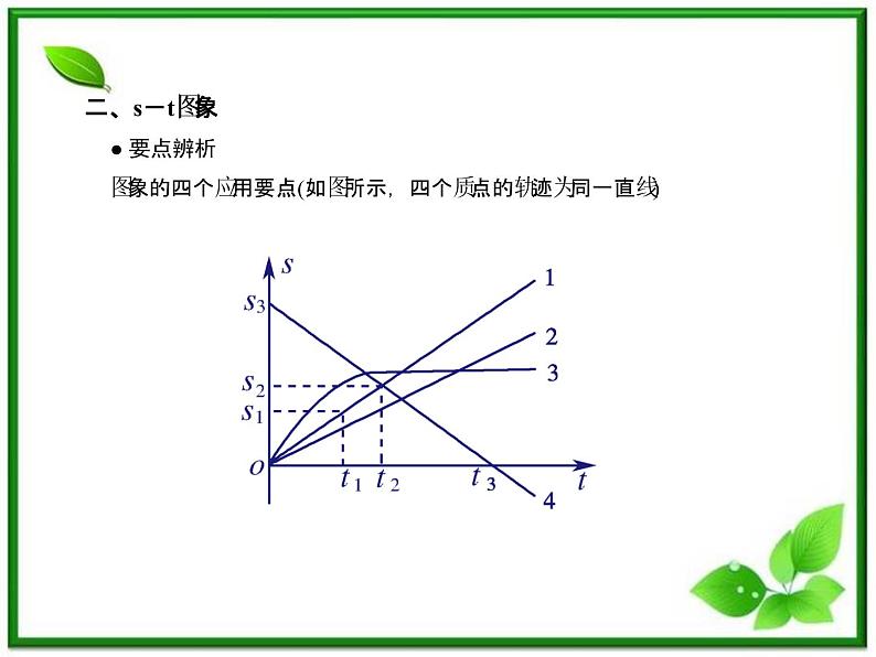 《怎样描述运动的快慢（二）》课件2（29张PPT）（沪科版必修1）07