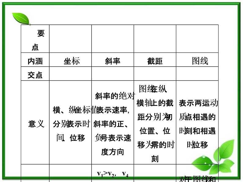 《怎样描述运动的快慢（二）》课件2（29张PPT）（沪科版必修1）08