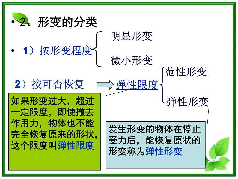 3.2《弹力》课件9（沪科版必修1）第4页