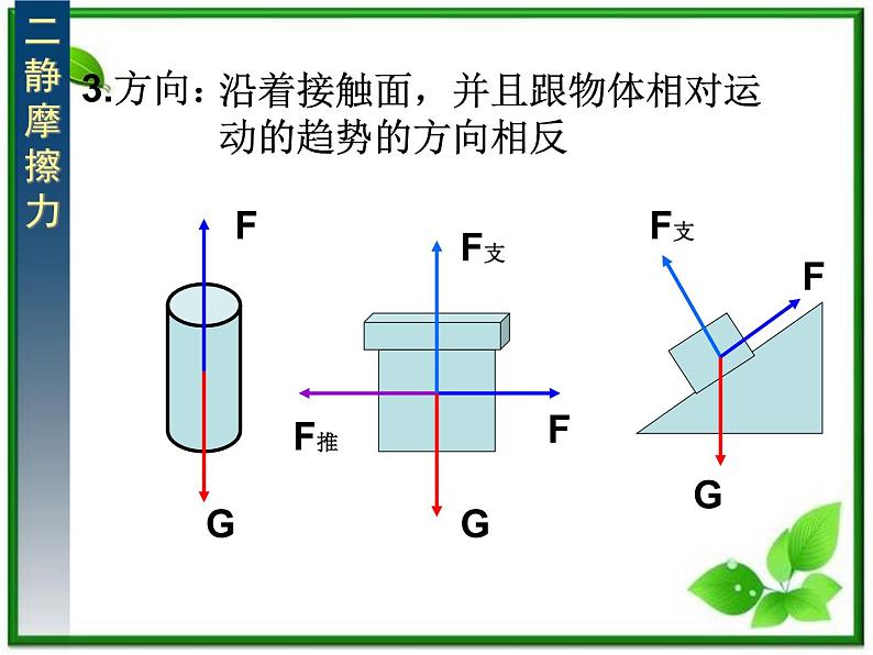 3.3《摩擦力》课件15（沪科版必修1）第5页