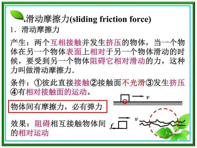 3.3《摩擦力》课件5（沪科版必修1）第2页