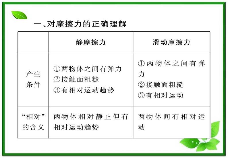 3.3《摩擦力》课件25（沪科版必修1）02