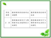 3.3《摩擦力》课件25（沪科版必修1）